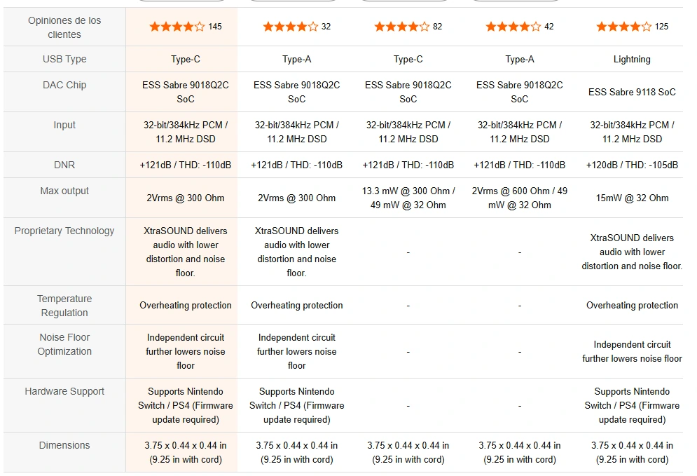 Spectra X and Spectra X2 compatibility comparison for portable audio buyers